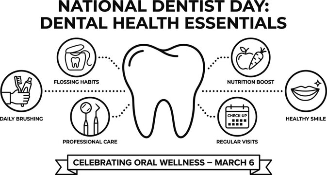Dental care infographics showing tooth anatomy and hygiene steps