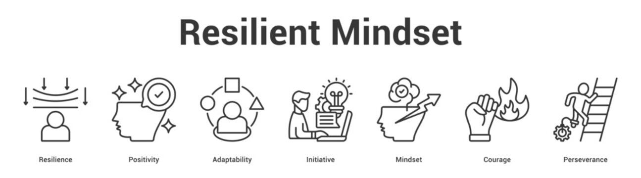 Resilient Mindset web banner icon set vector illustration concept for business with icon of Resilience, Positivity, Adaptability, Initiative, Minds.