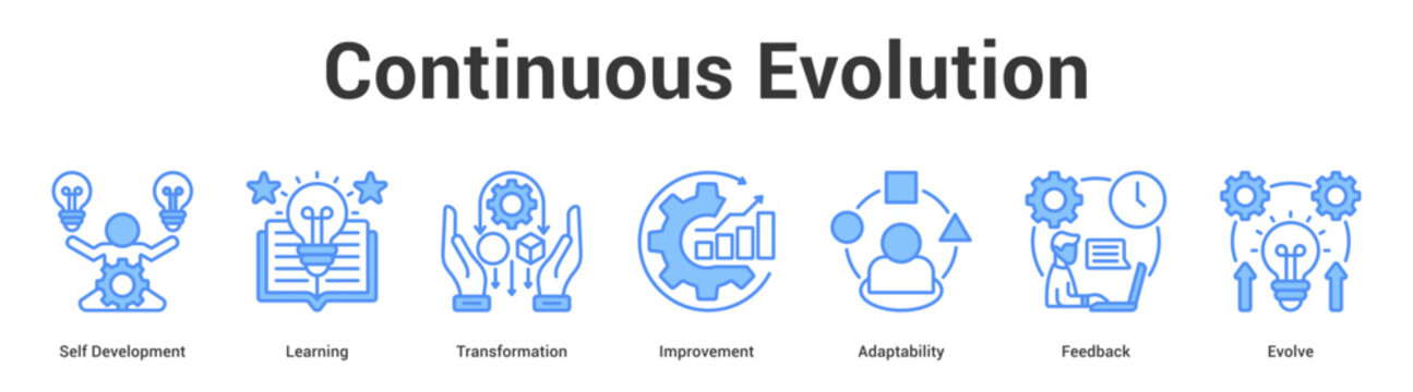 Continuous Evolution web banner icon set vector illustration concept for business with icon of Self Development, Learning, Transformation, Improvement, Adaptabili.