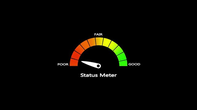 A semicircular gauge with segments colored from red to green indicating a scale from poor to fair with a black background and white text labels for poor and fair