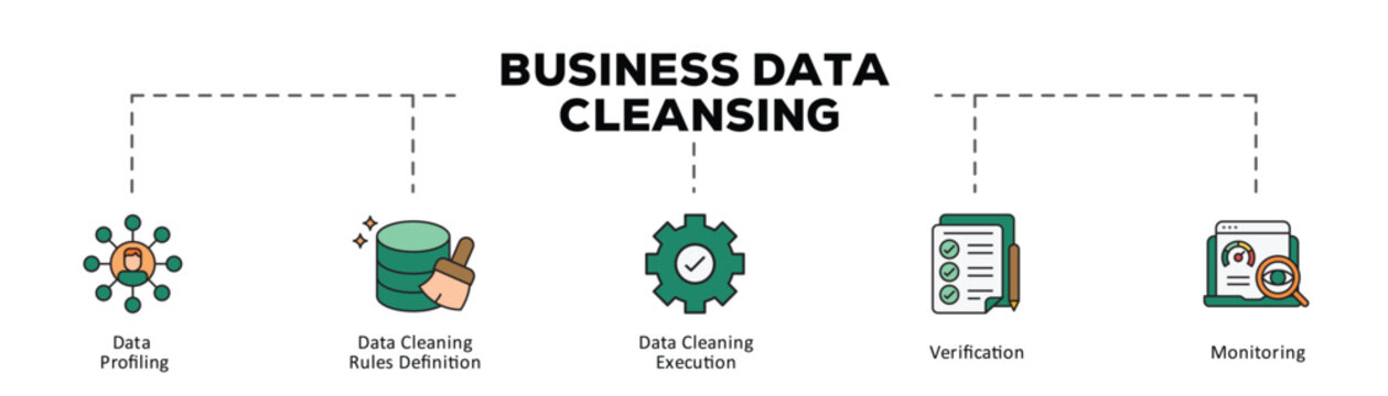 Business data cleansing infographic icon flow process which consists of Data Profiling, Data Cleaning Rules Definition, Data Cleaning Execution, Verification, Monitoring