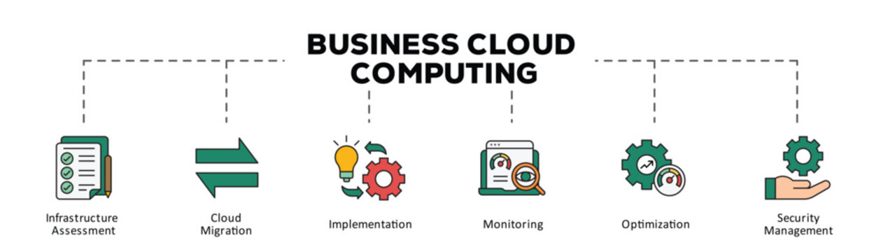 Business cloud computing infographic icon flow process which consists of Infrastructure Assessment, Cloud Migration, Implementation, Monitoring, Optimization, Security Management