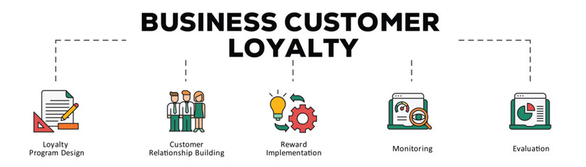 Business customer loyalty infographic icon flow process which consists of Loyalty Program Design, Customer Relationship Building, Reward Implementation, Monitoring, Evaluation