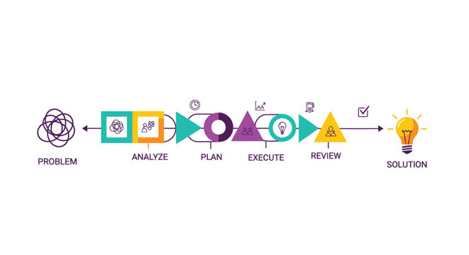 Vector workflow diagram with icons and stages for problem solving, analysis, planning, execution, review, and solution, for presentation or website