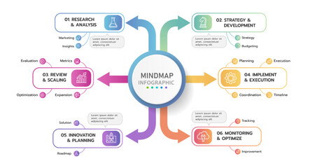 Obraz na płótnie Canvas Infographic template for business. 6 Steps Modern Mindmap diagram with topics and icons, project planning, presentation vector infographic.