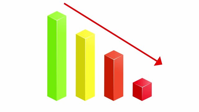 business chart with arrow, Negative 3d chart graph animation, red arrow is making downfall on a white background.