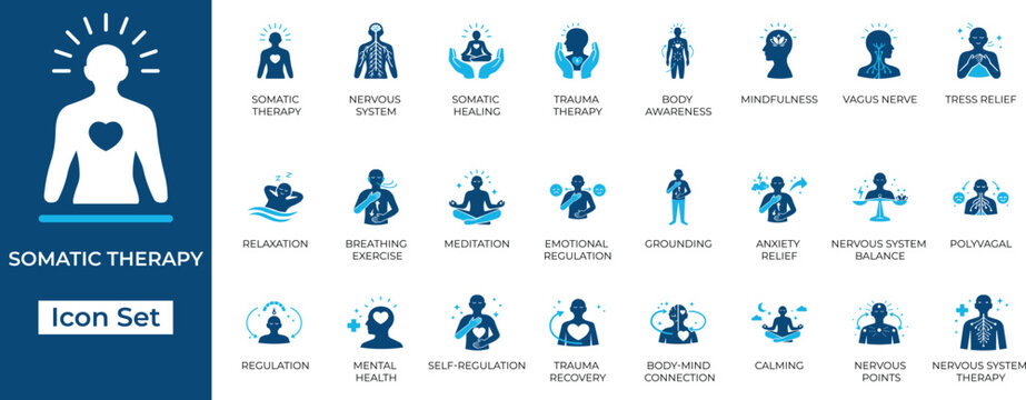 Somatic therapy and nervous system regulation vector icon set. Symbols for trauma healing, vagus nerve, mindfulness, and mental health.