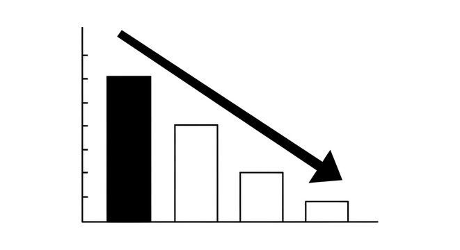 Bar graph showing declining trend with a downward arrow