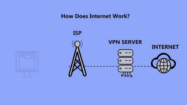 How the Internet Works