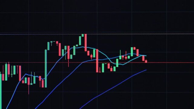 Stock market chart with candlestick patterns and moving averages