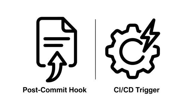 Post-commit hook and CI/CD trigger icons: document with upload arrow for post-commit, gear with lightning bolt for CI/CD, software development, automation, pipeline, continuous integration, deployment