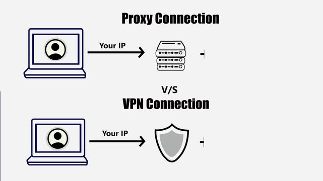 Proxy vs VPN Connection Network Diagram Black Icon on White Background