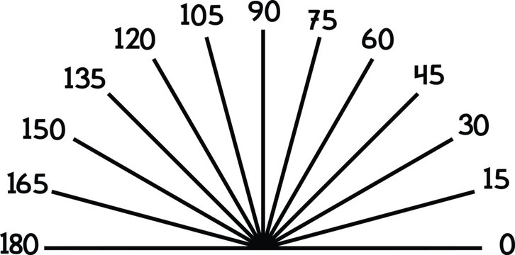 angles from zero to one hundred eighty degrees