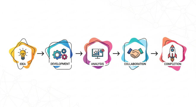 A colorful vector graphic illustrating the five stages of project development, from idea to completion.