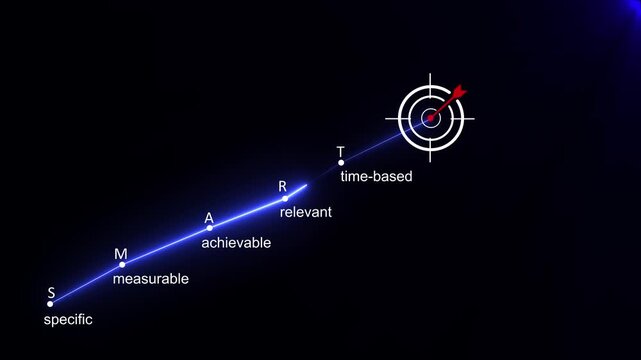 Smart goal setting (specific, measurable, achievable, relevant, time-based), business target and for presentations and reports, Motion graphics add visual movement to static smart goal content