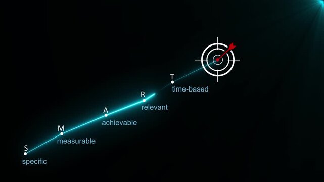 Smart goal setting (specific, measurable, achievable, relevant, time-based), business target and for presentations and reports, Motion graphics add visual movement to static smart goal content