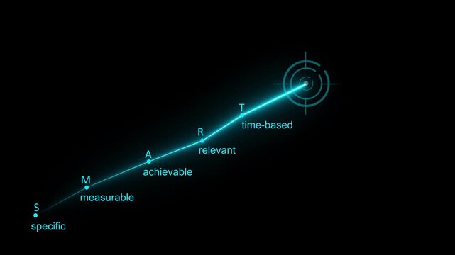 Smart goal setting (specific, measurable, achievable, relevant, time-based), business target and for presentations and reports, Motion graphics add visual movement to static smart goal content