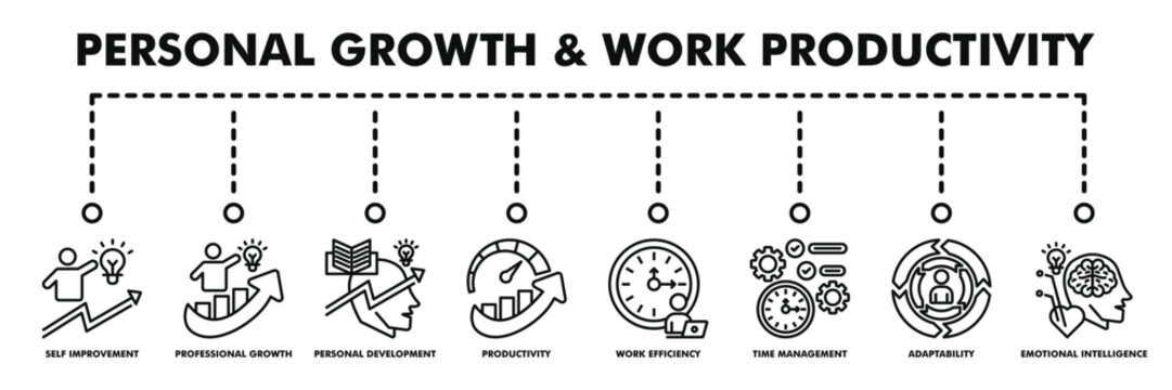 Personal growth & work productivity banner web vector illustration with icons of self improvement, professional growth, personal development, productivity, work efficiency, time management, and more.