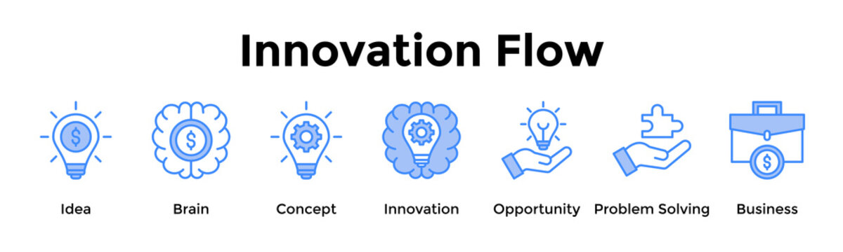 Innovation Flow Banner Web Icon Vector Illustration Concept For Idea, Brain, Concept, Innovation, Opportunity, Problem Solving, Business