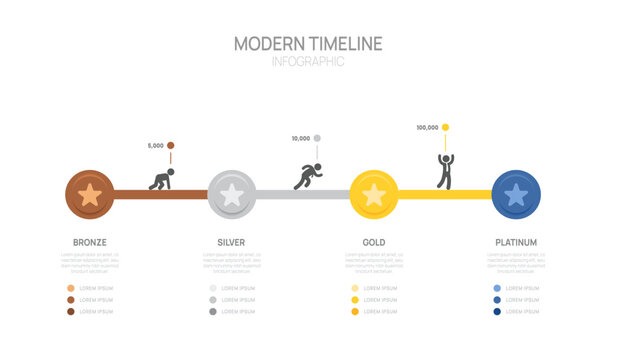 Business progress timeline infographic presentation template with bronze, silver, gold, and platinum levels.