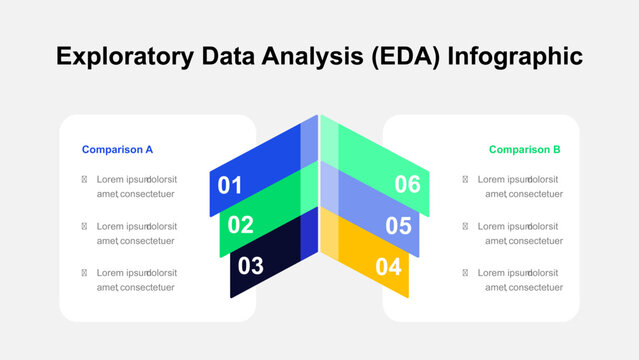 Exploratory Data Analysis (EDA) Infographic