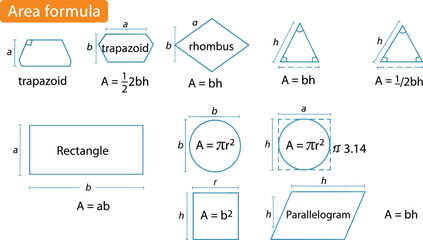 Geometry area formulas infographic showing trapezoid, rhombus, triangle, rectangle, circle, square, and parallelogram calculations, educational math poster for students and classrooms. © MstRokshana