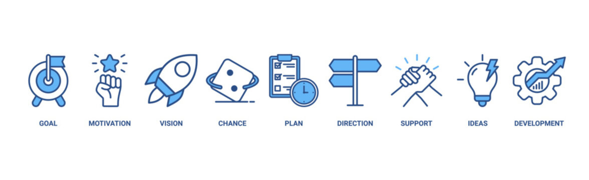 Shape the future banner web icon vector illustration concept for business planning with an icon of the goal, motivation, vision, chance, plan, direction, support, ideas, and development