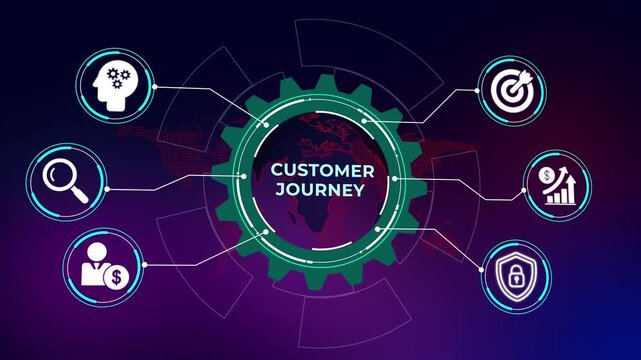 Inscription Customer journey on the virtual display. Business Technology Internet and network concept