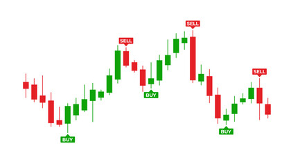 Stock market candlestick chart with buy and sell indicator signals on white background