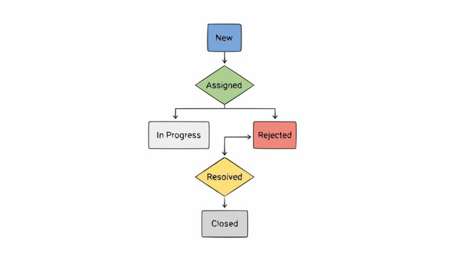 Flowchart Decision Making Process Diagram.