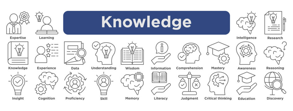 knowledge icon collection set. Containing learning, wisdom, expertise, education, cognition, intelligence, research icon. outline  vector