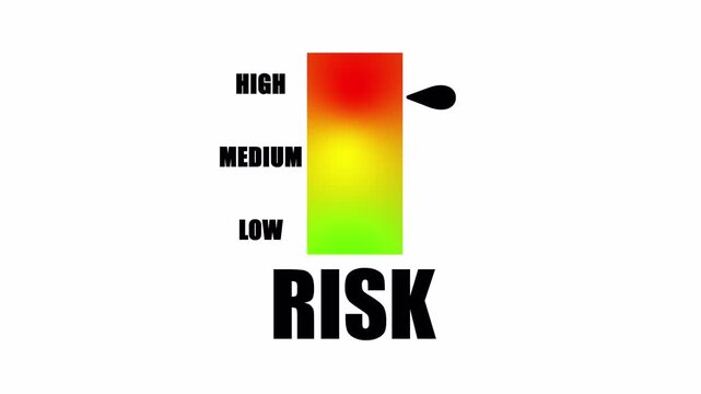 business risk level indicator meter animation showing low medium high danger scale for analysis presentation 4k.