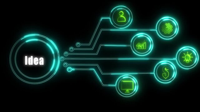 Futuristic digital HUD interface representing business idea with glowing icons for innovation creative thinking inspiration prototyping technical strategy and vision on dark background.
