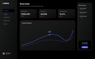 Professional business intelligence dashboard featuring data visualization, financial metrics, and performance monitoring charts in a sleek, modern dark mode software interface design.
