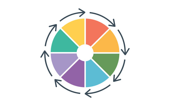 A colorful circular diagram with arrows illustrating a cyclical process or rotation