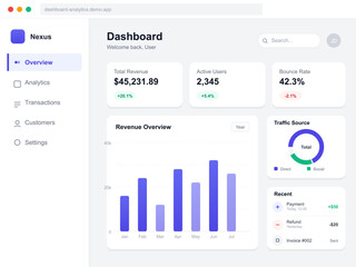 A modern digital dashboard interface displaying business analytics, including revenue charts, user statistics, and traffic sources in a clean, minimalist software design.