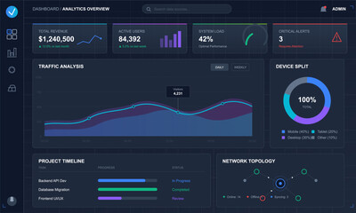 Naklejka premium A modern dark-themed analytics dashboard interface featuring various data visualizations including line charts, bar graphs, a donut chart, and a project timeline for business monitoring.