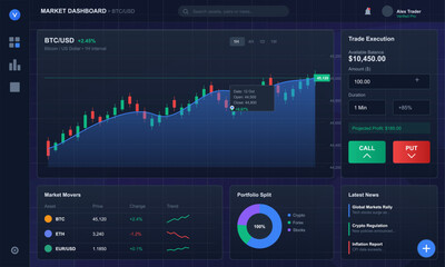 Naklejka na ściany i meble A modern financial trading dashboard interface featuring a cryptocurrency candlestick chart, trade execution controls, market movers list, and a portfolio split donut chart on a dark theme.