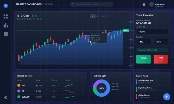 A modern financial trading dashboard interface featuring a cryptocurrency candlestick chart, trade execution controls, market movers list, and a portfolio split donut chart on a dark theme.