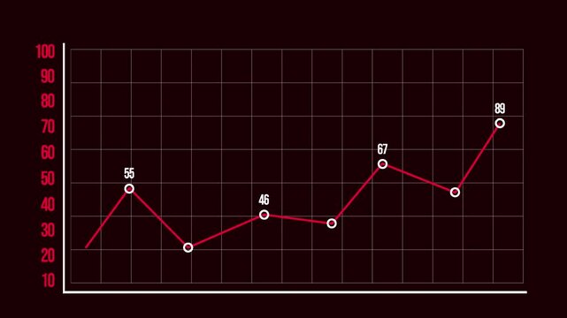 Dynamic Line Graph Finance and Economy Animation.