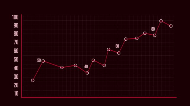 Glowing Graphic Chart Animation for Cryptocurrencies or Financial Parameters Indicator Background Stock Video with overlay alpha channel -  4K Red Background.