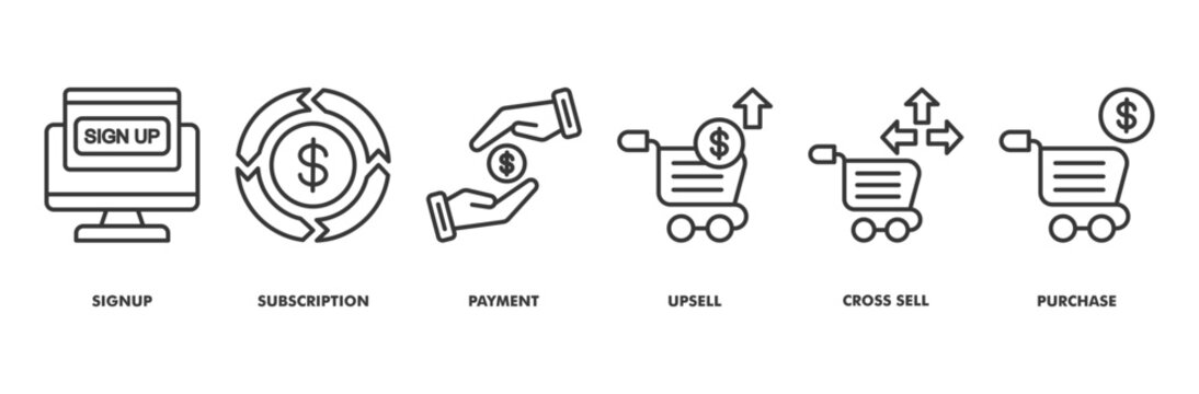 payment and subscription icon set collection in line style. icon set consist of signup, subscription, purchase, payment, upsell, cross sell.