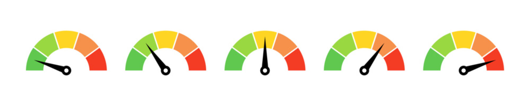 Set of five circular performance gauge meters with color-coded segments from green to red and black needles indicating different levels of speed, risk, or score