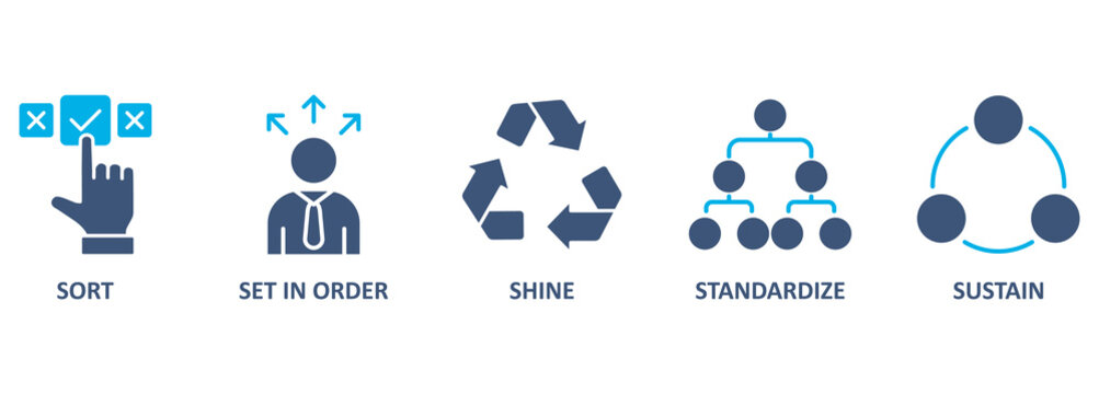 The workplace organization 5S methodology sort, set in order, shine, standardize and sustain.Vector illustration concept
