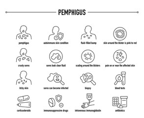 Fototapeta premium Pemphigus symptoms, diagnostic and treatment vector icon set