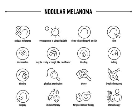 Nodular Melanoma symptoms, diagnostic and treatment vector icon set