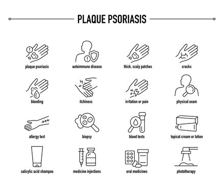 Plaque Psoriasis symptoms, diagnostic and treatment vector icon set