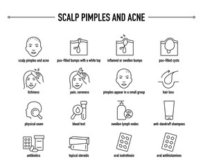 Fototapeta premium Scalp Pimples and Acne symptoms, diagnostic and treatment vector icon set