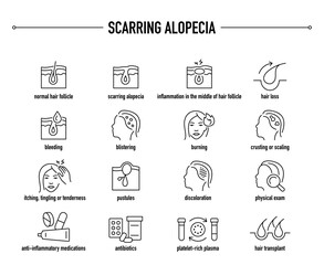 Fototapeta premium Scarring Alopecia symptoms, diagnostic and treatment vector icon set