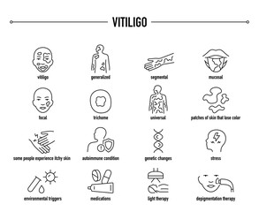 Fototapeta premium Vitiligo symptoms, diagnostic and treatment vector icon set